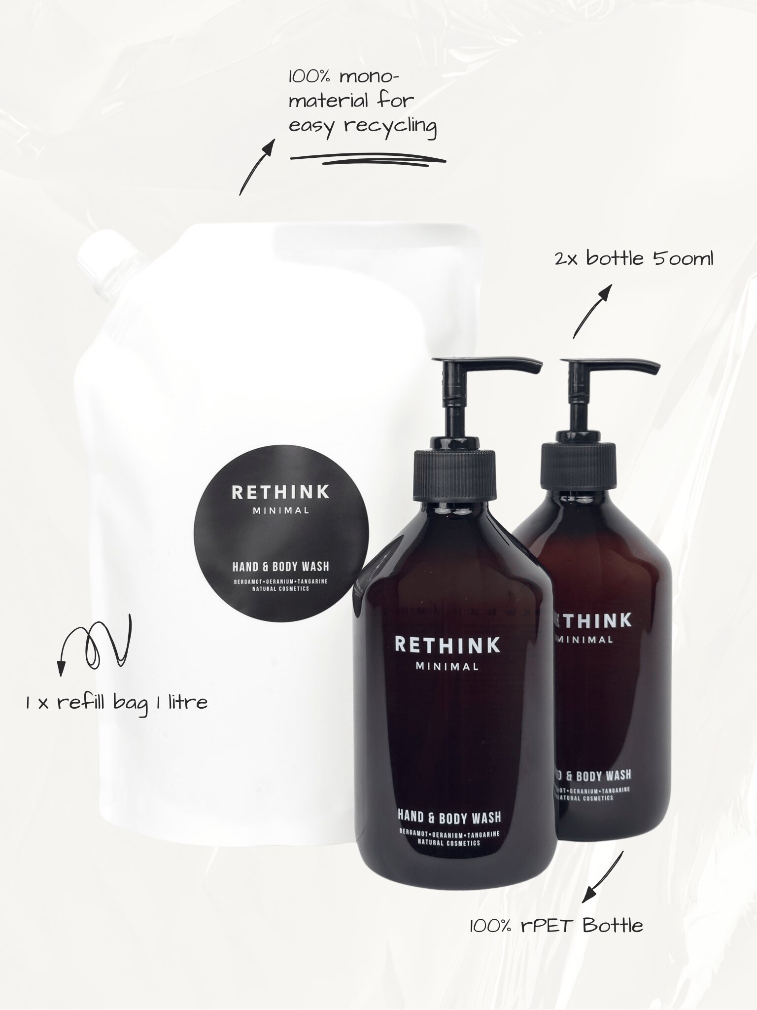 Zwei braune Pumpflaschen und ein weißer Refill-Beutel für Hand- und Body Wash, ergänzt durch handgezeichnete Hinweise zu Material, Volumen und Recycling. Features des 365 Sets